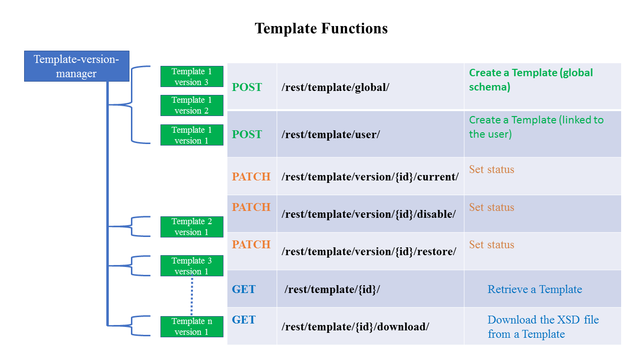 Picture of CDCS Model templates